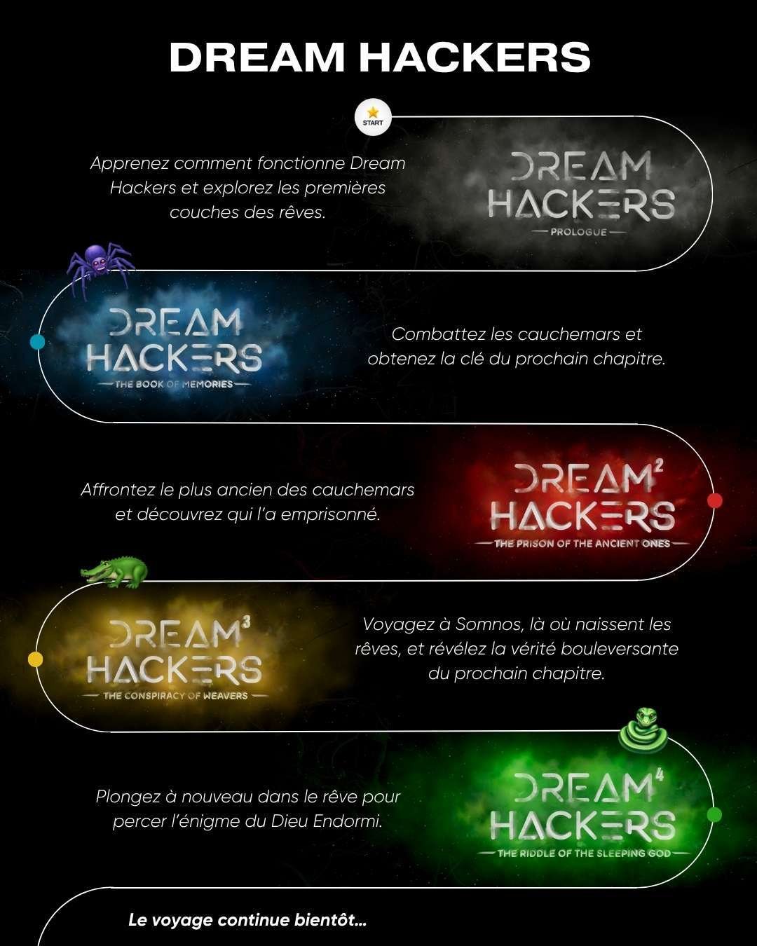 ensemble des jeux dream hackers